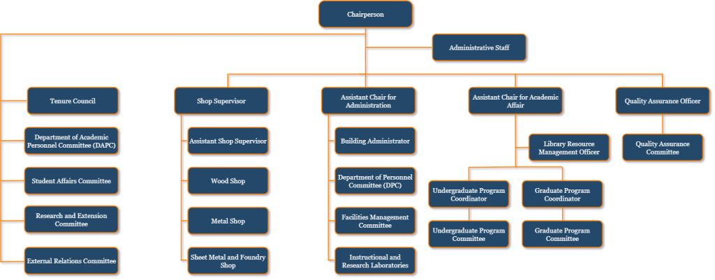 Organizational Structure - UPD Department of Mechanical Engineering